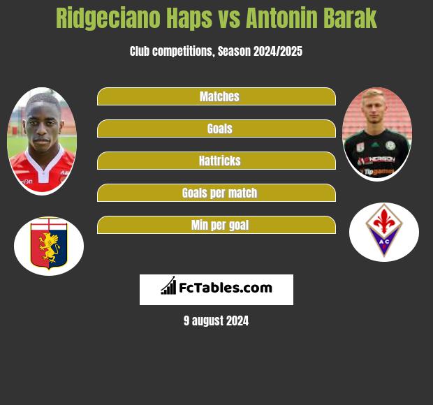 Ridgeciano Haps vs Antonin Barak h2h player stats