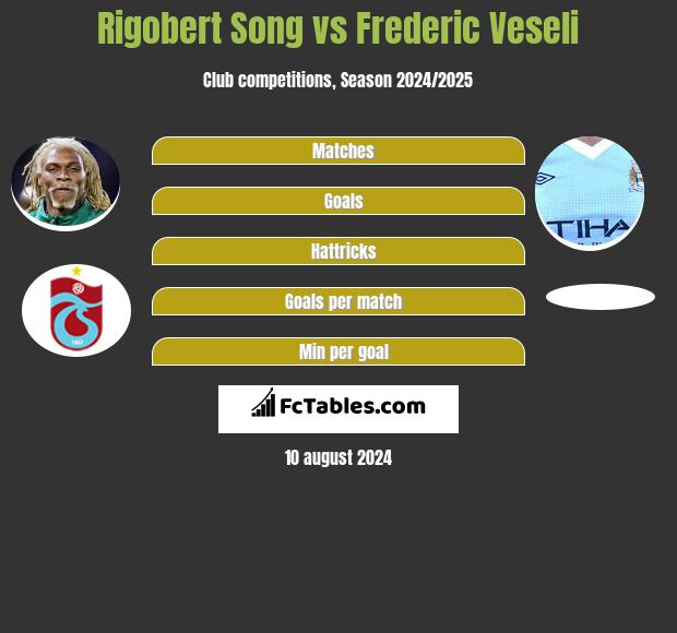 Rigobert Song vs Frederic Veseli h2h player stats