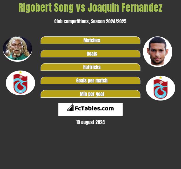 Rigobert Song vs Joaquin Fernandez h2h player stats