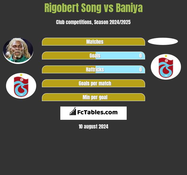 Rigobert Song vs Baniya h2h player stats