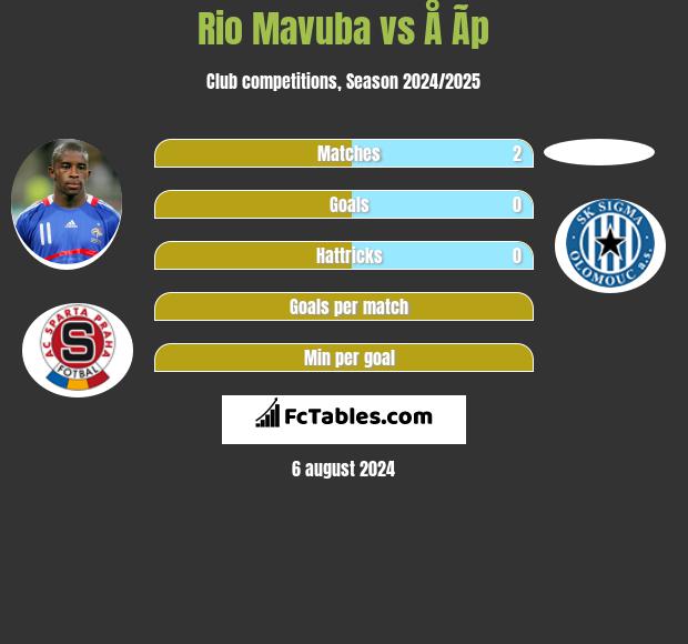 Rio Mavuba vs Å Ã­p h2h player stats