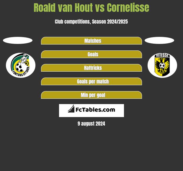 Roald van Hout vs Cornelisse h2h player stats