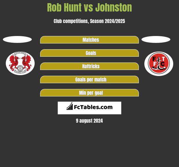 Rob Hunt vs Johnston h2h player stats