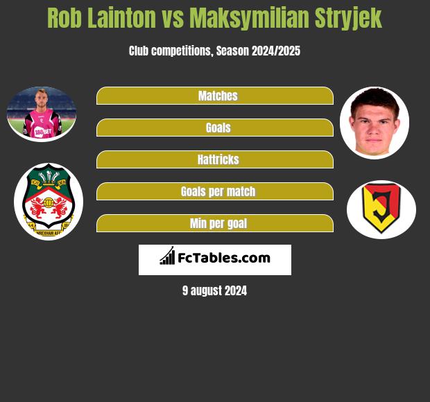 Rob Lainton vs Maksymilian Stryjek h2h player stats