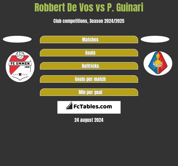 Robbert De Vos vs P. Guinari h2h player stats