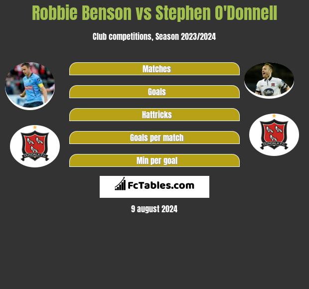 Robbie Benson vs Stephen O'Donnell h2h player stats