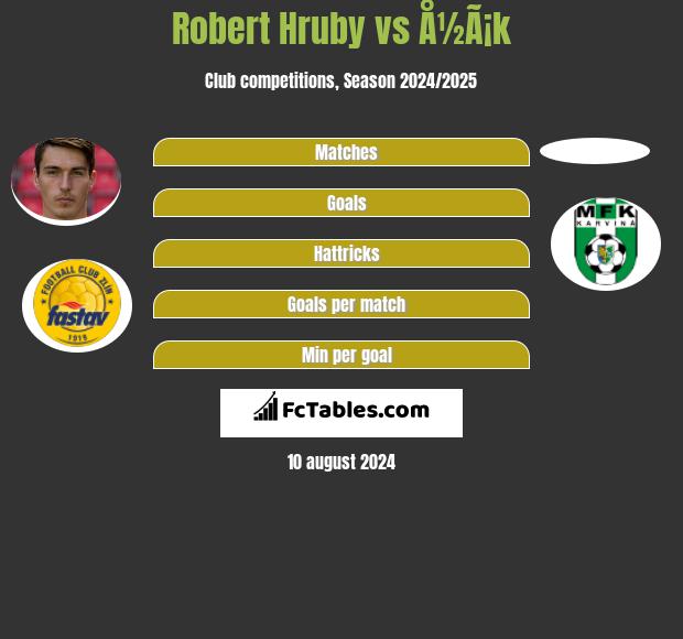 Robert Hruby vs Å½Ã¡k h2h player stats