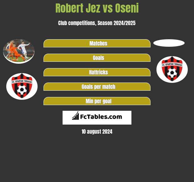 Robert Jez vs Oseni h2h player stats