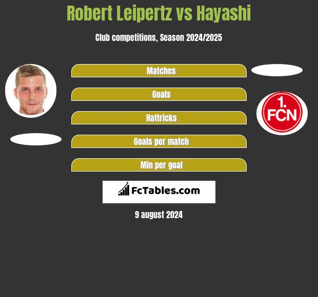 Robert Leipertz vs Hayashi h2h player stats