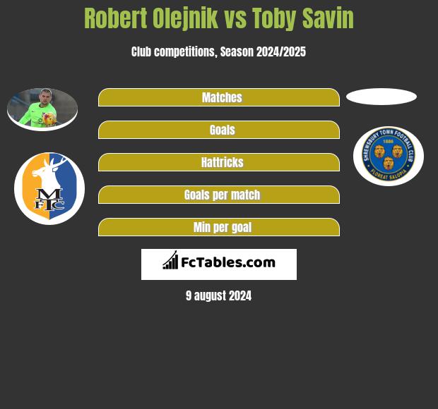 Robert Olejnik vs Toby Savin h2h player stats