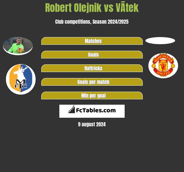 Robert Olejnik vs VÃ­tek h2h player stats