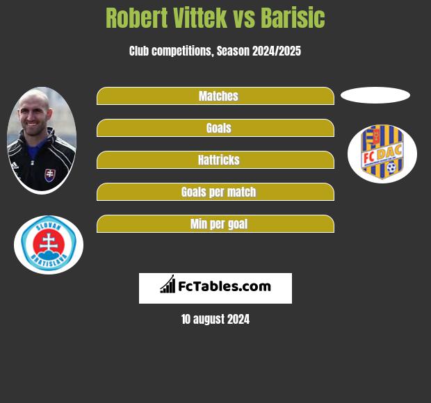 Robert Vittek vs Barisic h2h player stats