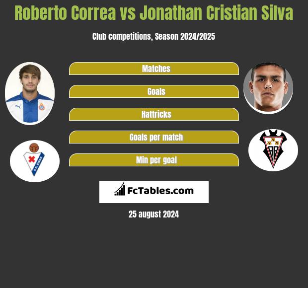 Roberto Correa vs Jonathan Cristian Silva h2h player stats