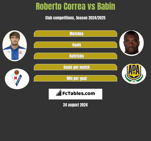 Roberto Correa vs Babin h2h player stats