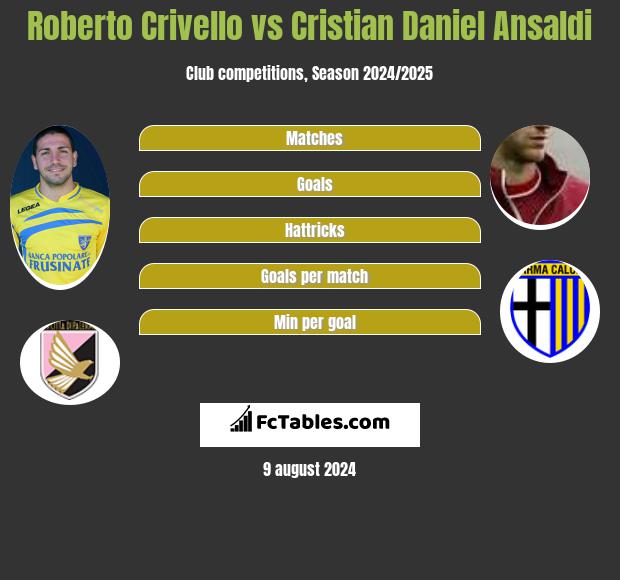 Roberto Crivello vs Cristian Daniel Ansaldi h2h player stats