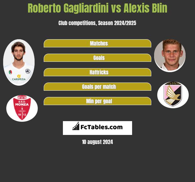 Roberto Gagliardini vs Alexis Blin h2h player stats