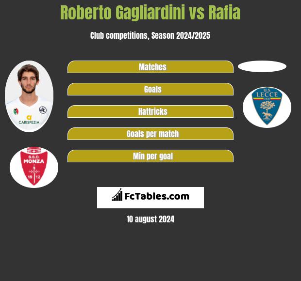 Roberto Gagliardini vs Rafia h2h player stats