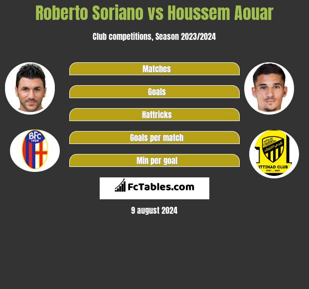 Roberto Soriano vs Houssem Aouar h2h player stats