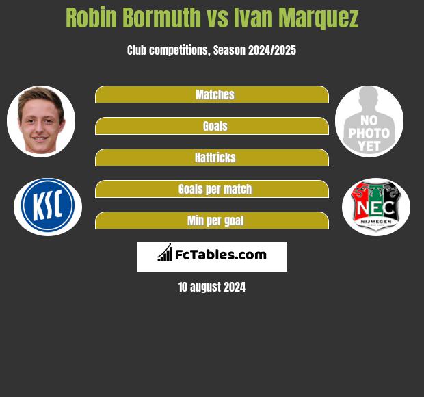 Robin Bormuth vs Ivan Marquez h2h player stats