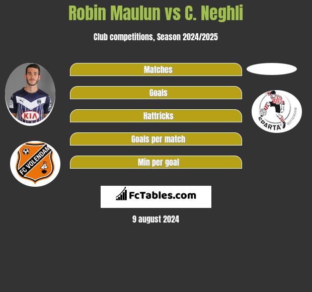 Robin Maulun vs C. Neghli h2h player stats