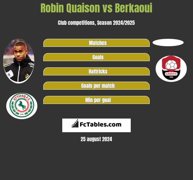 Robin Quaison vs Berkaoui h2h player stats