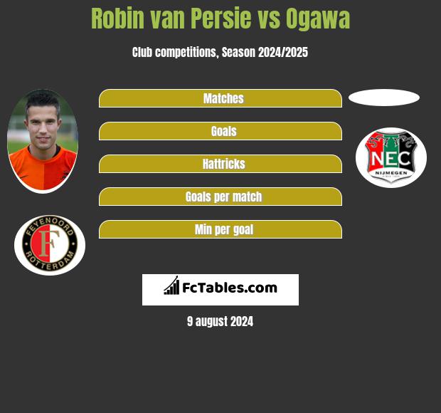 Robin van Persie vs Ogawa h2h player stats