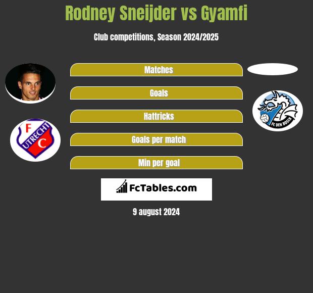 Rodney Sneijder vs Gyamfi h2h player stats