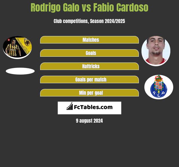 Rodrigo Galo vs Fabio Cardoso h2h player stats