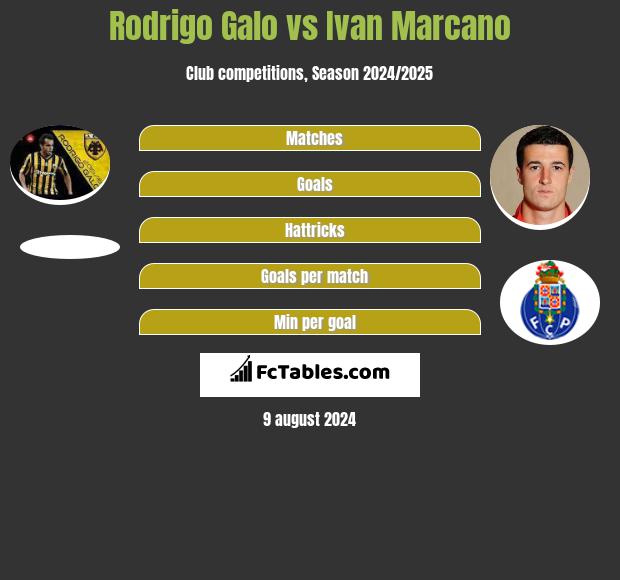 Rodrigo Galo vs Ivan Marcano h2h player stats