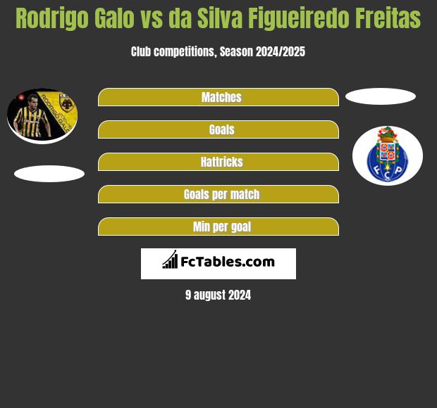 Rodrigo Galo vs da Silva Figueiredo Freitas h2h player stats