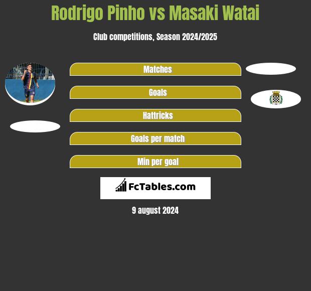 Rodrigo Pinho vs Masaki Watai h2h player stats