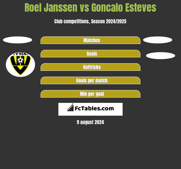 Roel Janssen vs Goncalo Esteves h2h player stats