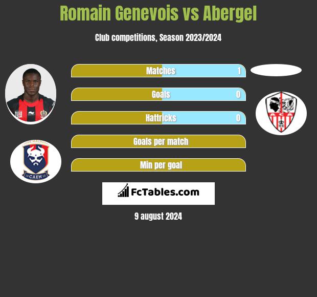 Romain Genevois vs Abergel h2h player stats