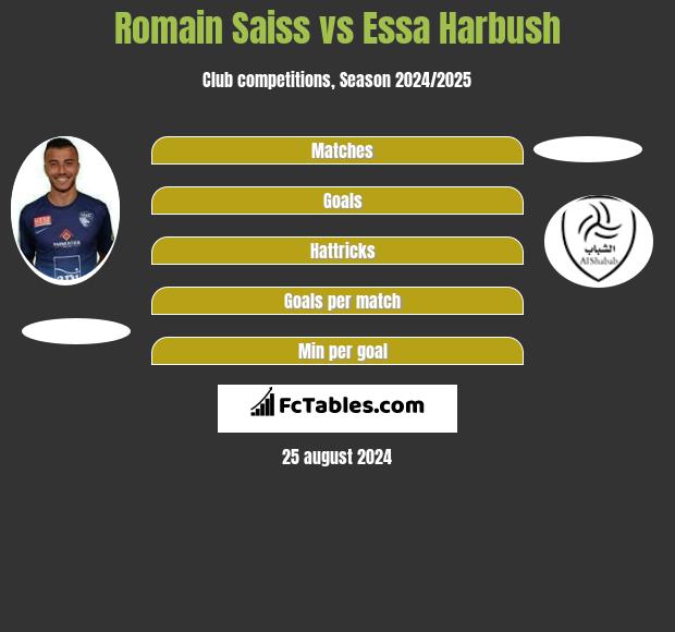 Romain Saiss vs Essa Harbush h2h player stats