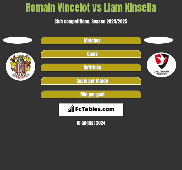 Romain Vincelot vs Liam Kinsella h2h player stats