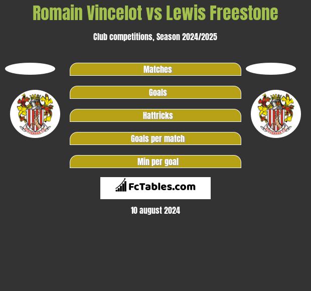 Romain Vincelot vs Lewis Freestone h2h player stats