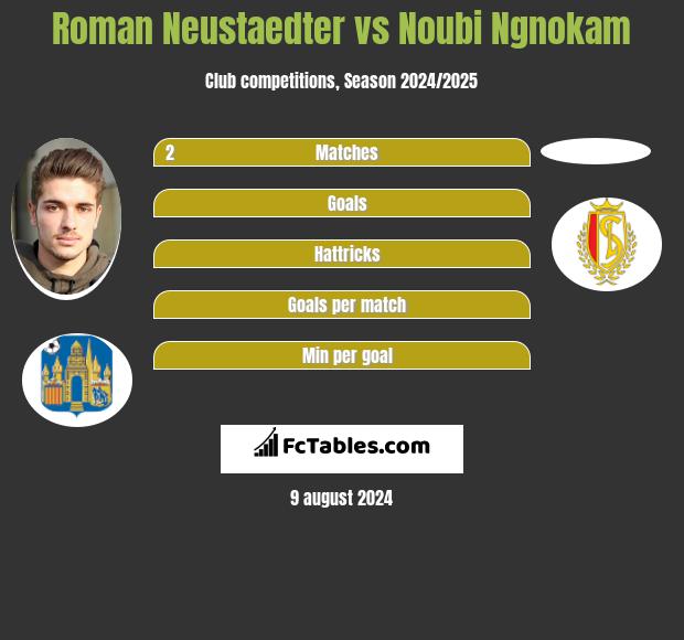 Roman Neustaedter vs Noubi Ngnokam h2h player stats