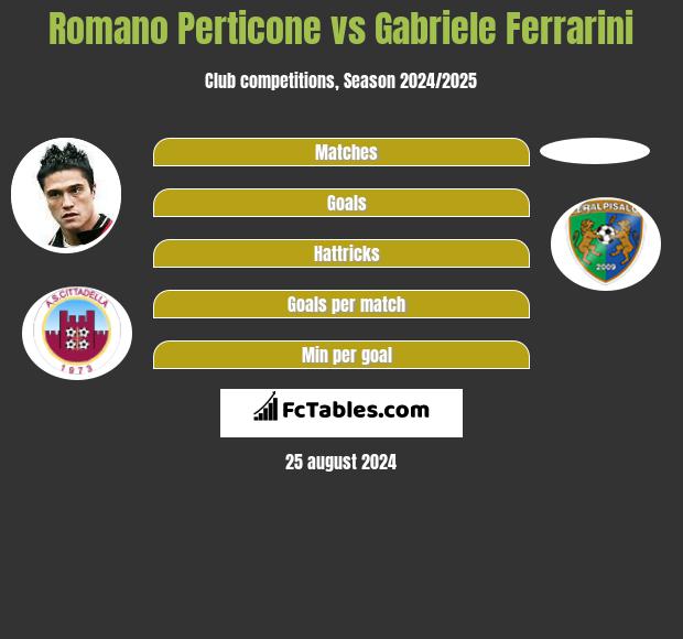 Romano Perticone vs Gabriele Ferrarini h2h player stats