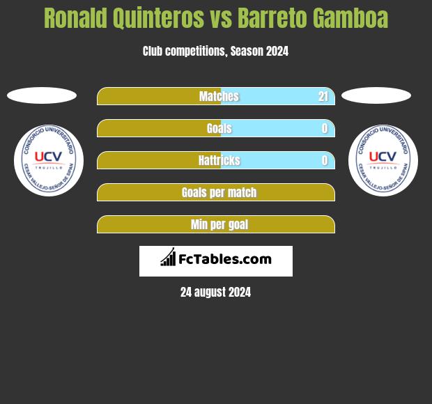 Ronald Quinteros vs Barreto Gamboa h2h player stats