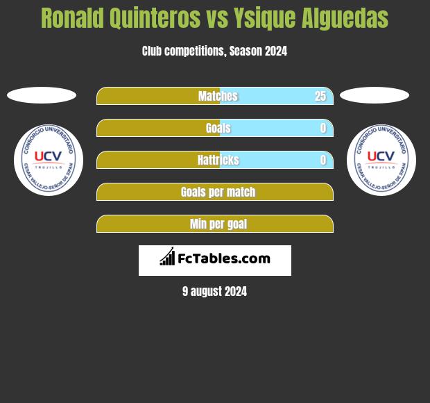 Ronald Quinteros vs Ysique Alguedas h2h player stats