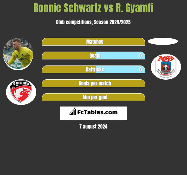 Ronnie Schwartz vs R. Gyamfi h2h player stats