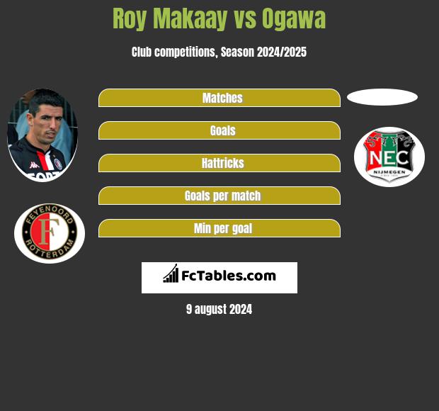 Roy Makaay vs Ogawa h2h player stats