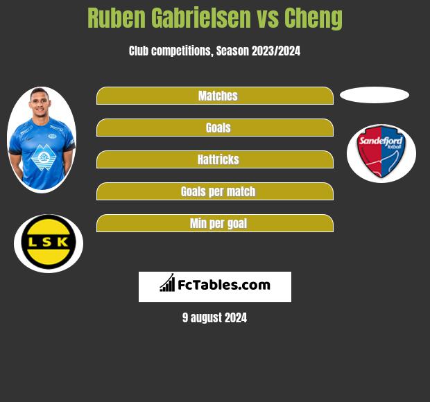 Ruben Gabrielsen vs Cheng h2h player stats