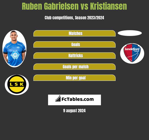 Ruben Gabrielsen vs Kristiansen h2h player stats