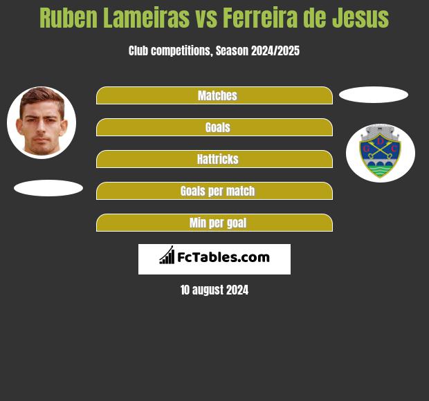 Ruben Lameiras vs Ferreira de Jesus h2h player stats