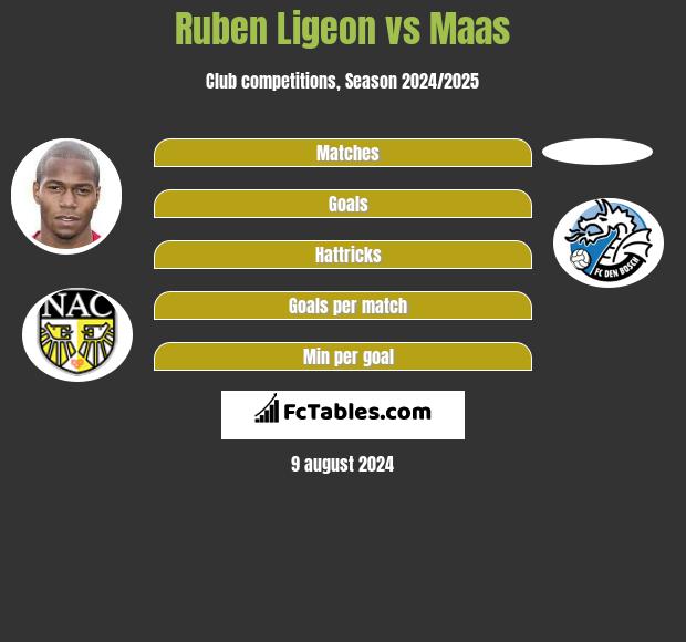 Ruben Ligeon vs Maas h2h player stats