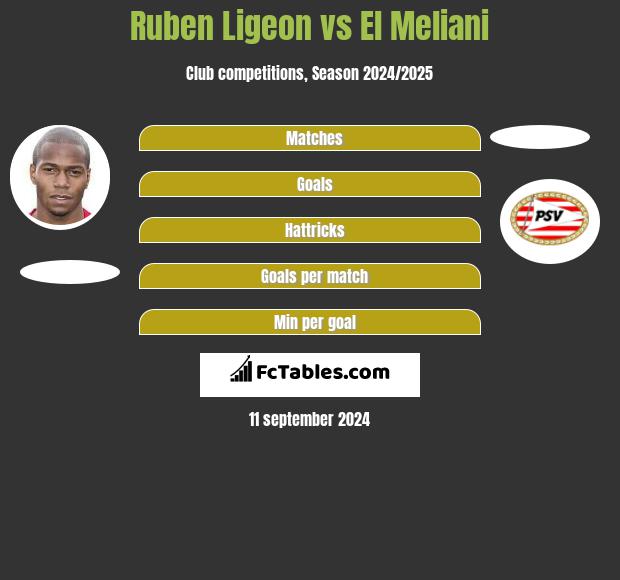 Ruben Ligeon vs El Meliani h2h player stats