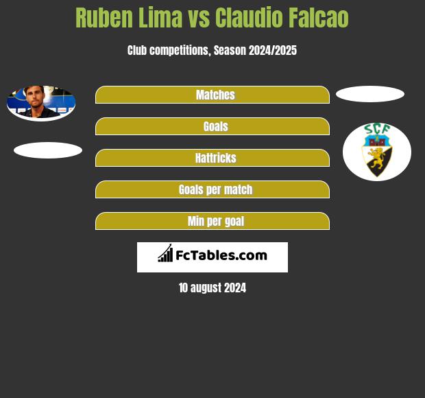 Ruben Lima vs Claudio Falcao h2h player stats