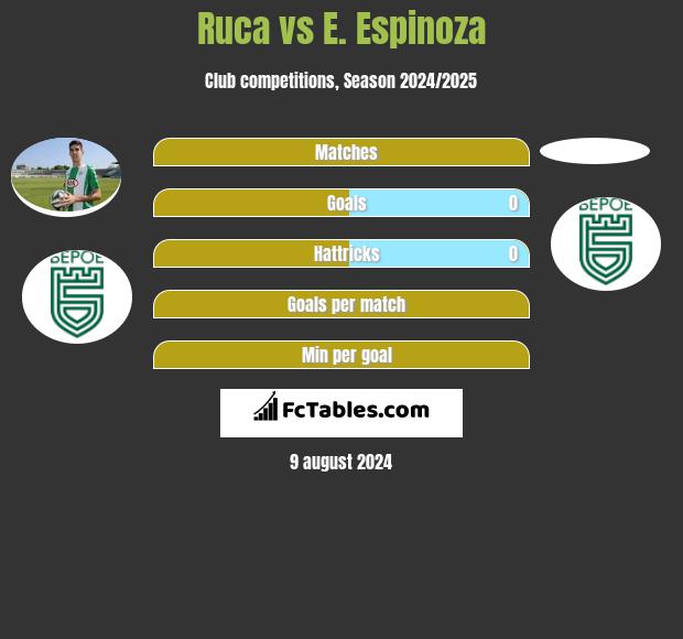 Ruca vs E. Espinoza h2h player stats