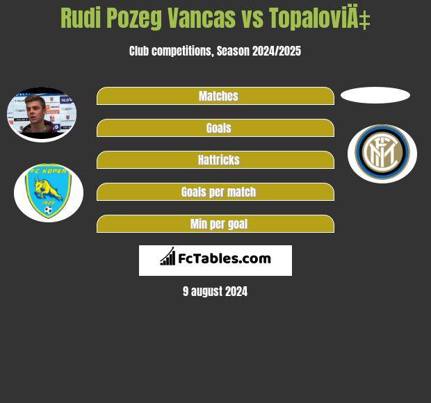 Rudi Pozeg Vancas vs TopaloviÄ‡ h2h player stats